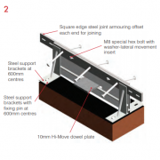 armour joint type h step 2