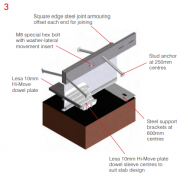 armour joint type h step 3